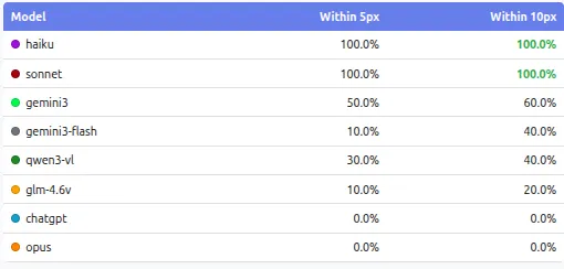 Model size vs accuracy