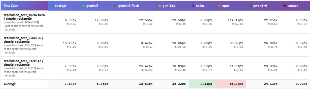 Resolution comparison table