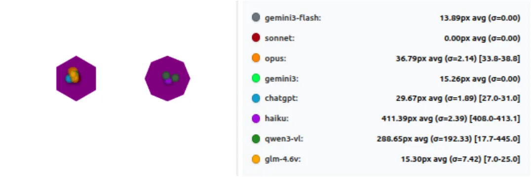 Shape identification results