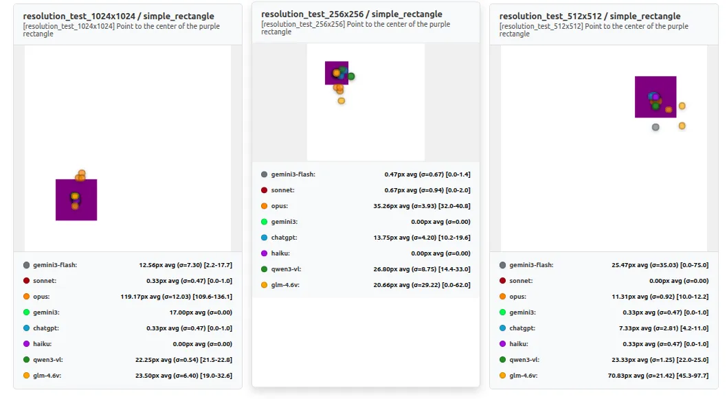 Resolution comparison chart