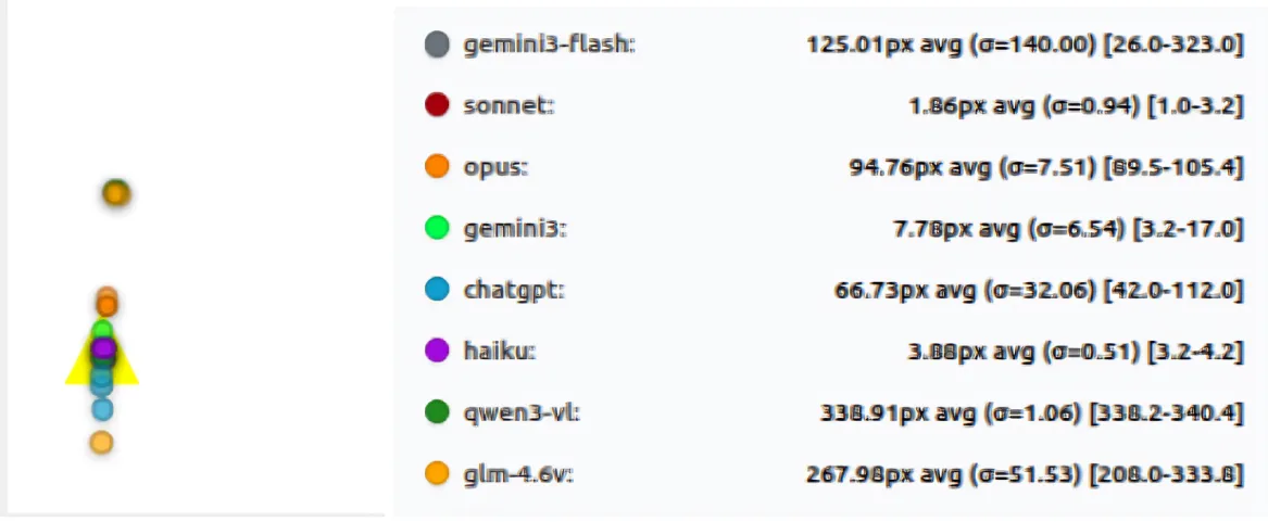 Standard deviation comparison