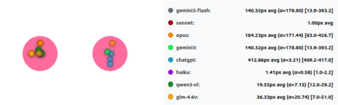 Color identification results